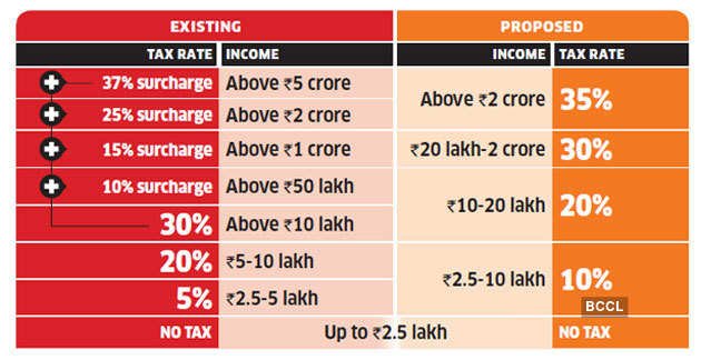 Income-tax-slab-changes