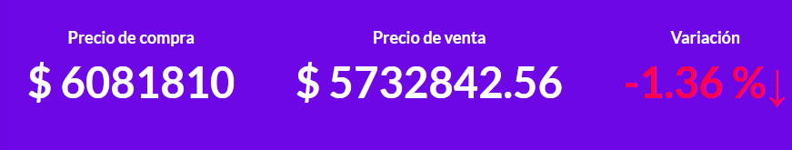 The price of Bitcoin contracts in the main markets of Latin America
