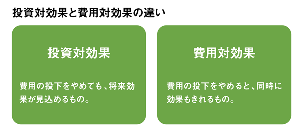 投資対効果と費用対効果の違い