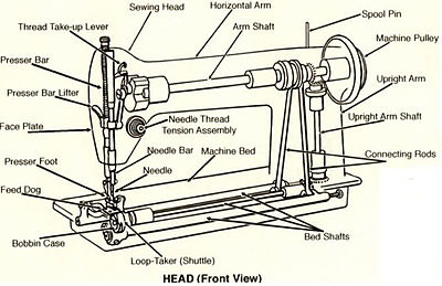 Sewingmachine1.jpg