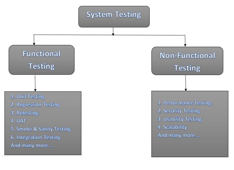 system testing presentation