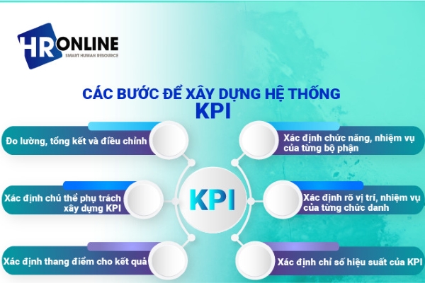 Các bước để xây dựng hệ thống KPI hiệu quả