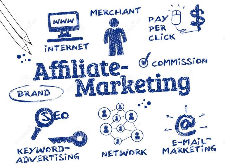 Tiếp thị liên kết (Affiliate marketing) là gì?