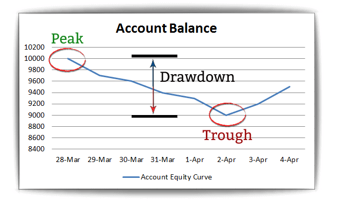 Drawdown recovery metrics