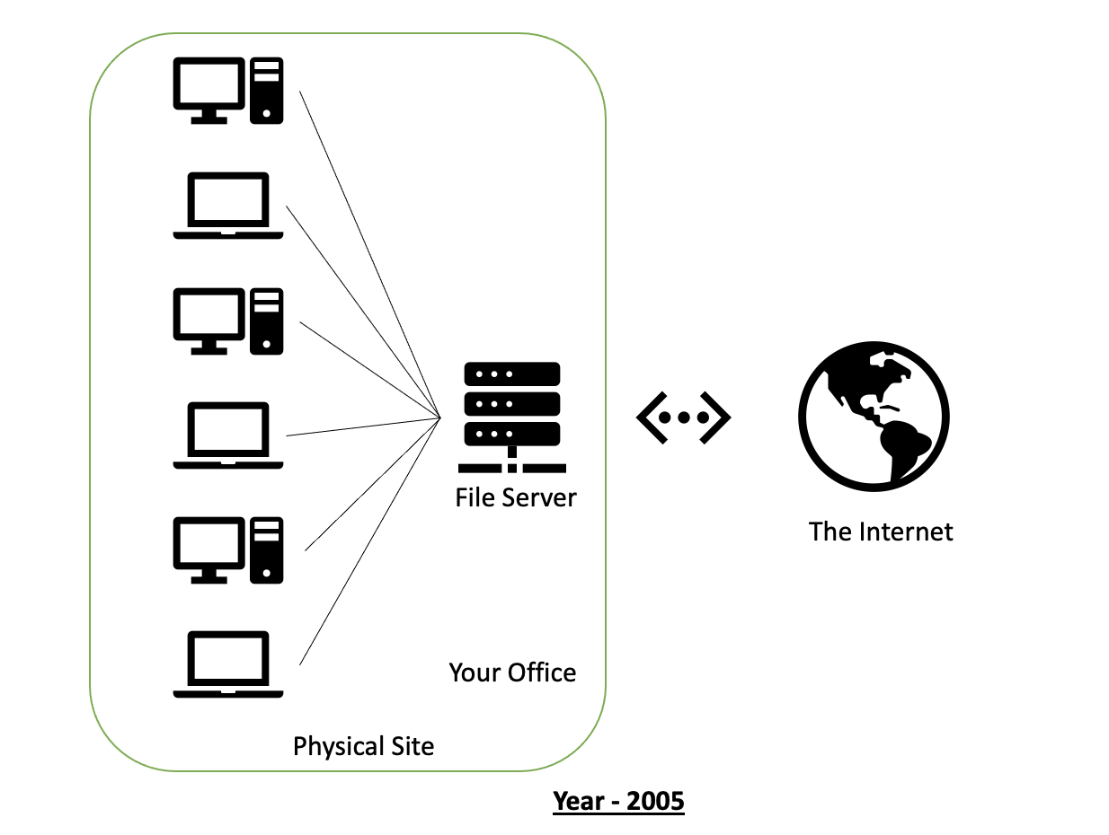 explanation of how computers work