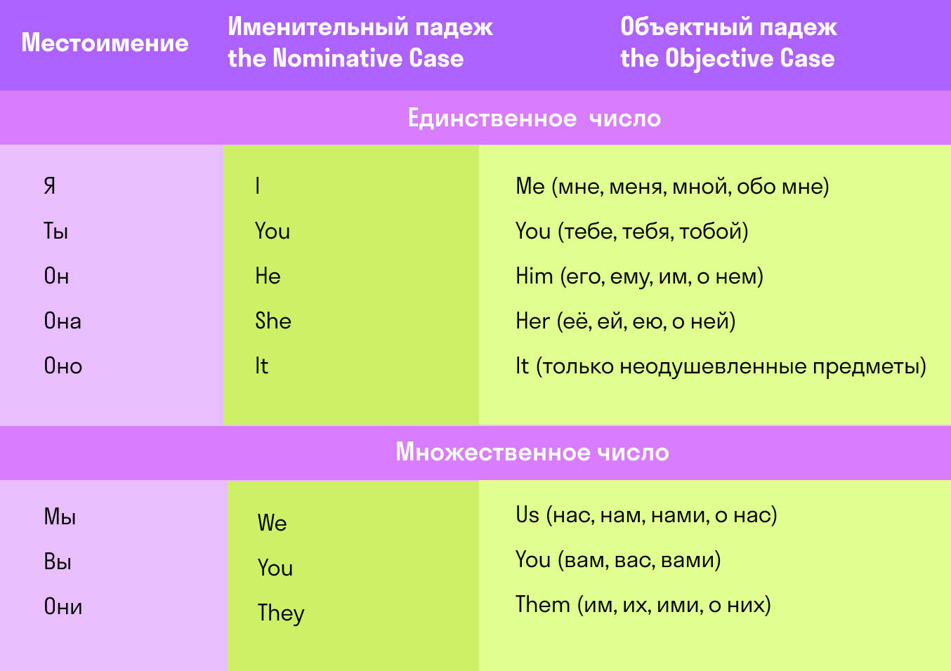 Контрольная работа по теме Категория рода в английском языке