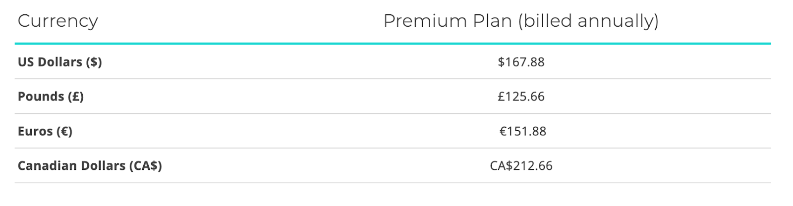 Skillshare's member pricing, $167.88 dollars a year.