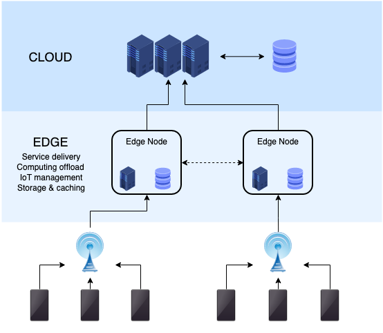 The Gladly Definition Of What Edge Computing Is And How It Works