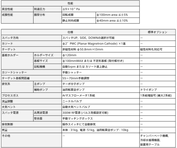 菅製作所スパッタ装置【SSP1000】の標準仕様について