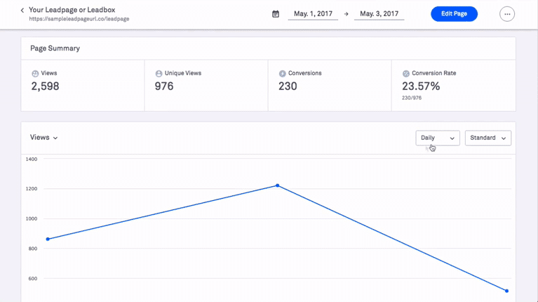 análisis de leadpages