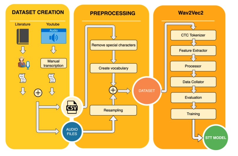 Graphical user interface, diagram

Description automatically generated