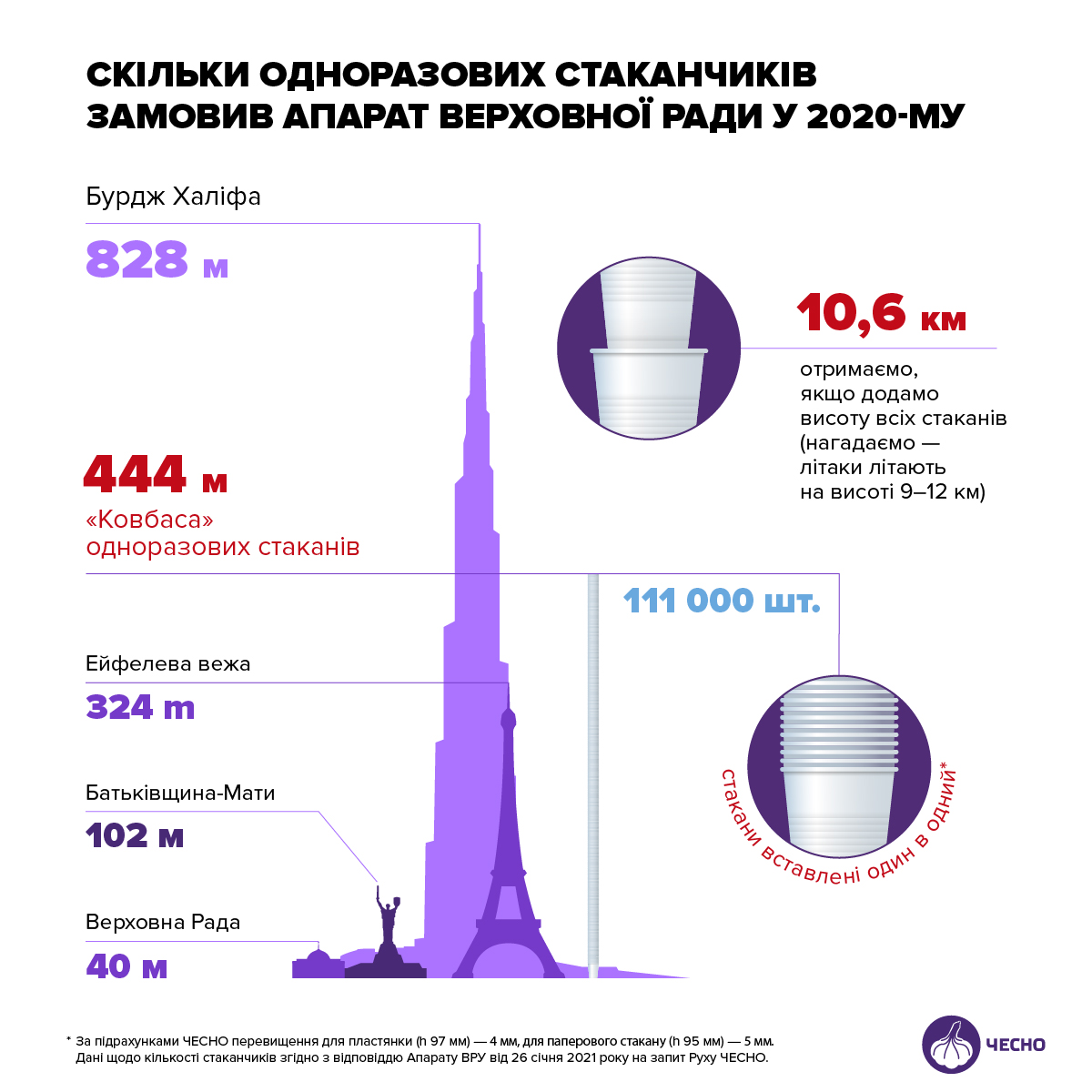 Верховна Рада за рік використала 11 тисяч одноразових стаканчиків