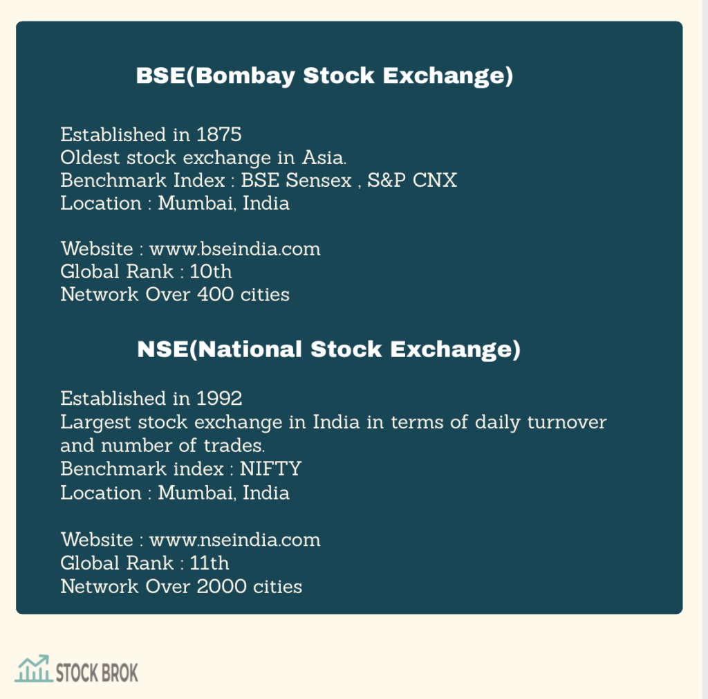 BSE vs NSE | Bombay stock exchange, Stock market chart, Stock exchange