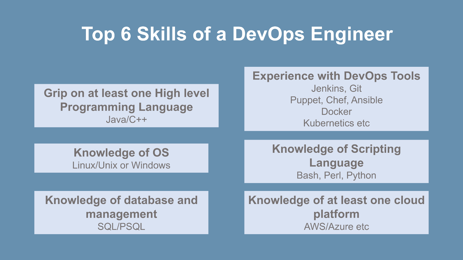 Top 6 most common skills of a DevOps engineer