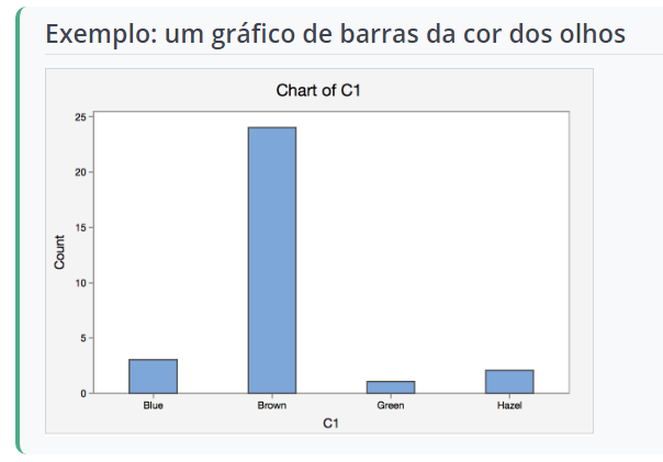 Exemplo variáveis qualitativas gráfico de barras