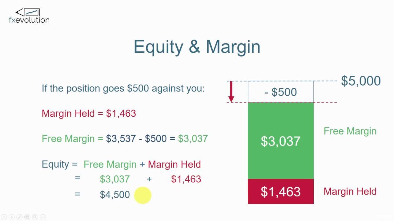 Làm thế nào để tránh Margin call?