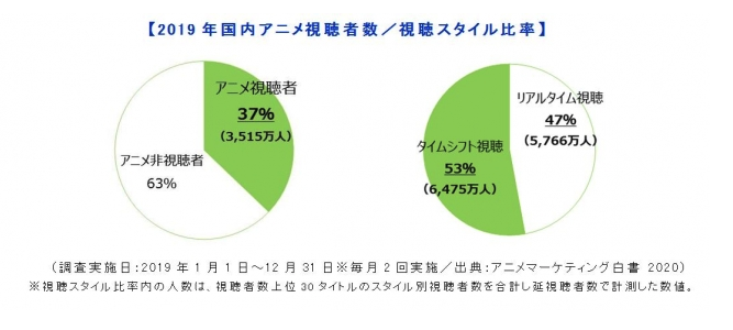アニメマーケティング白書2020