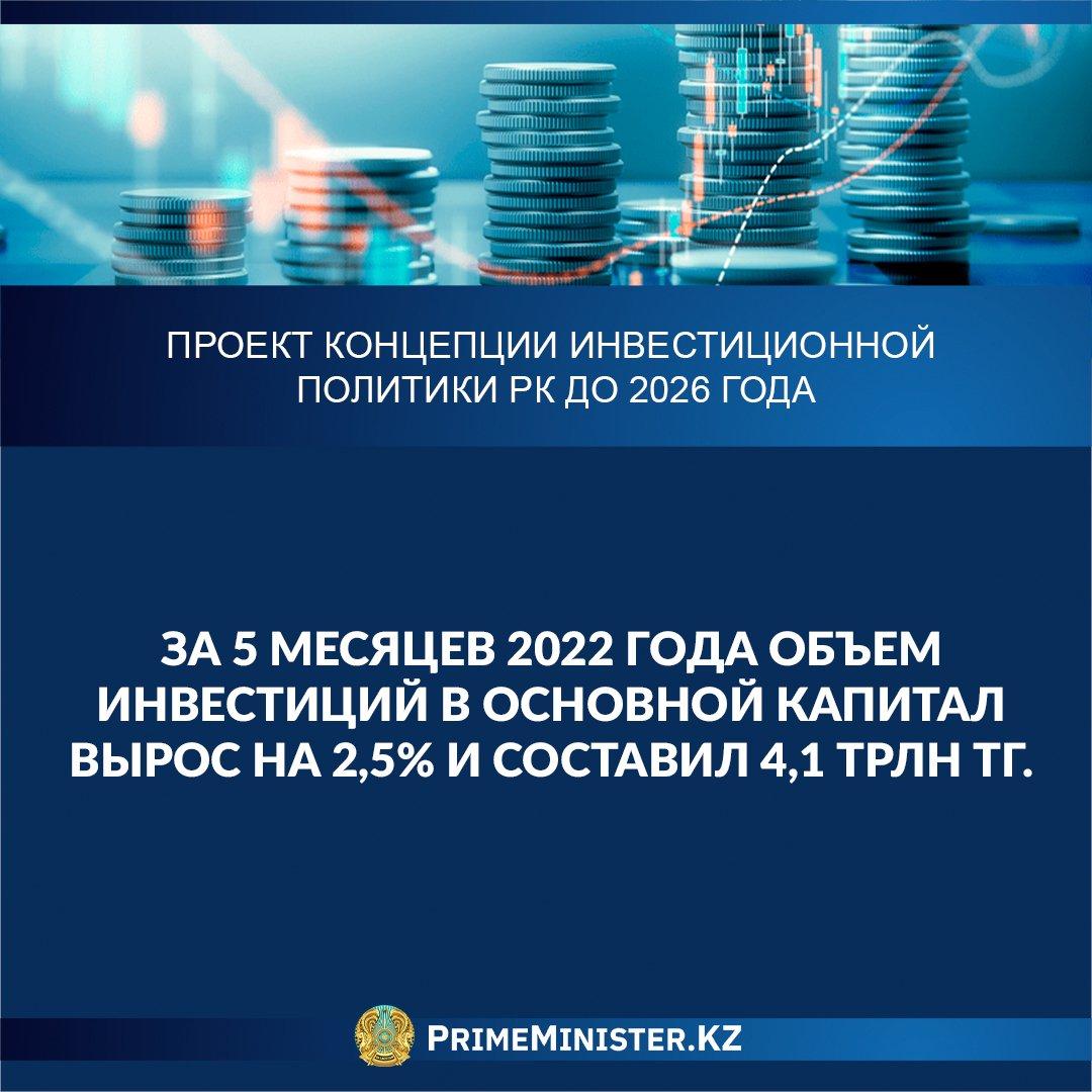 Возможно, это изображение текст «проект концепции инвестиционной политики рк до 2026 года за 5 месяцев 2022 года объем инвестиций в основной капитал вырос на 2,5% и составил 4,1 трлн тг. PRIMEMINISTER.KZ»