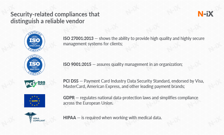 Security-related compliances that distinguish a reliable software vendor