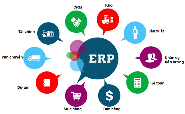 Những chức năng của hệ thống ERP 