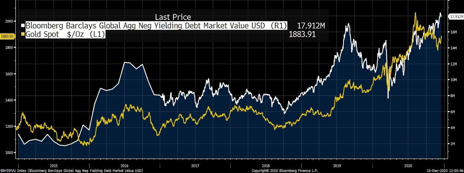 C:\Users\Daniel\Dropbox\Dans_Stuff\outlook\2021 Outlook\BNYDMVU Index (Bloomberg Barclay 2020-12-18 12-55-41.jpg