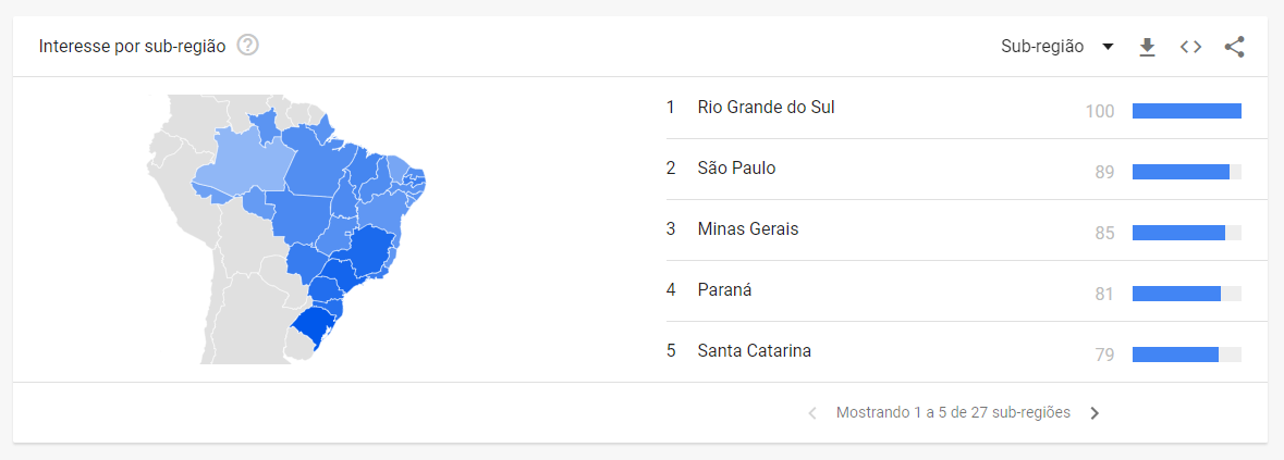 resultados google trends - interesse sub-região
