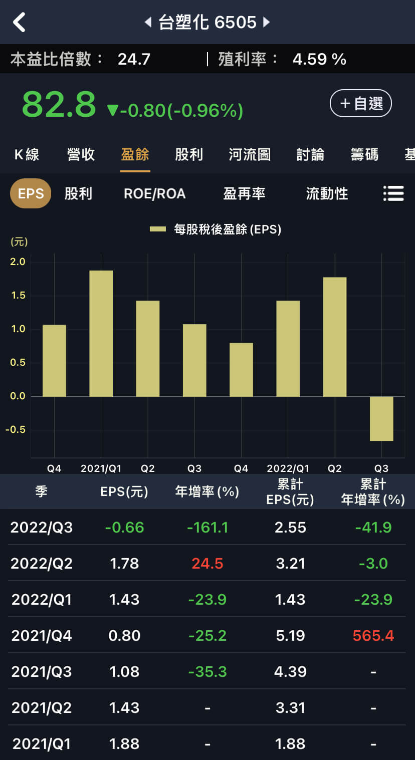 為何巴菲特對台積電按讚？