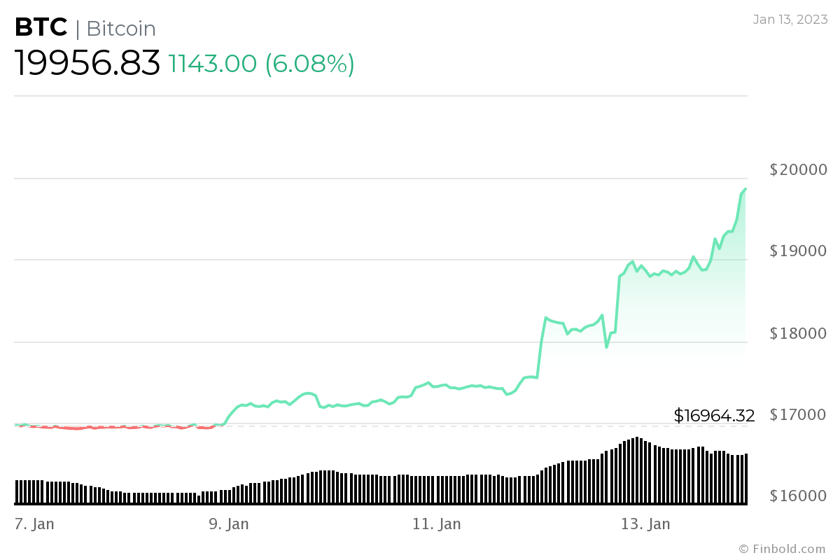 btc挖矿软件_btc暴涨_btc挖矿教程