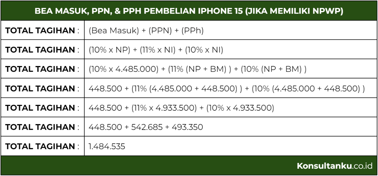 pajak iphone 15, bea masuk iphone 15