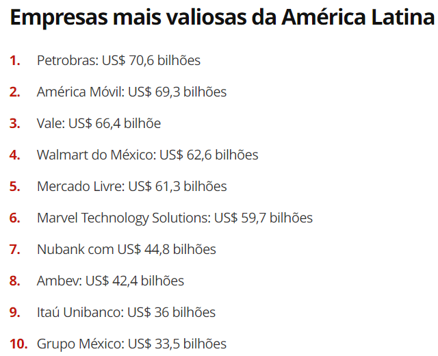 Tabela com empresas mais valiosas da América Latina