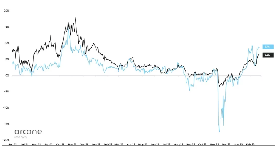 Bitcoin spot market vs bitcoin futures CME market