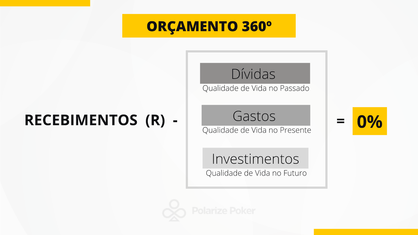 orçamento 360º recebimentos gastos dívidas competir poker jogadores