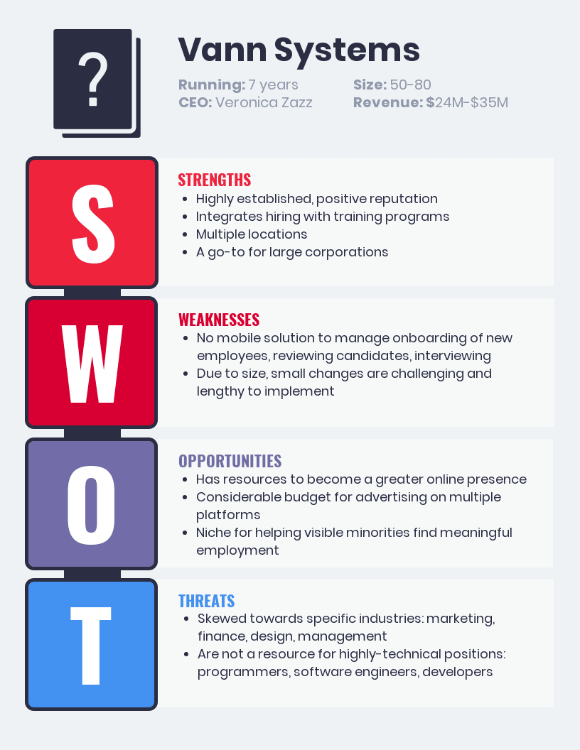 análise swot