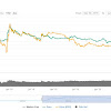 Is Xrp Worth Investing In 2020 - Six Of The Hottest Cryptocurrencies Out There Right Now Veriff - Is ripple worth investing in 2020 and beyond?