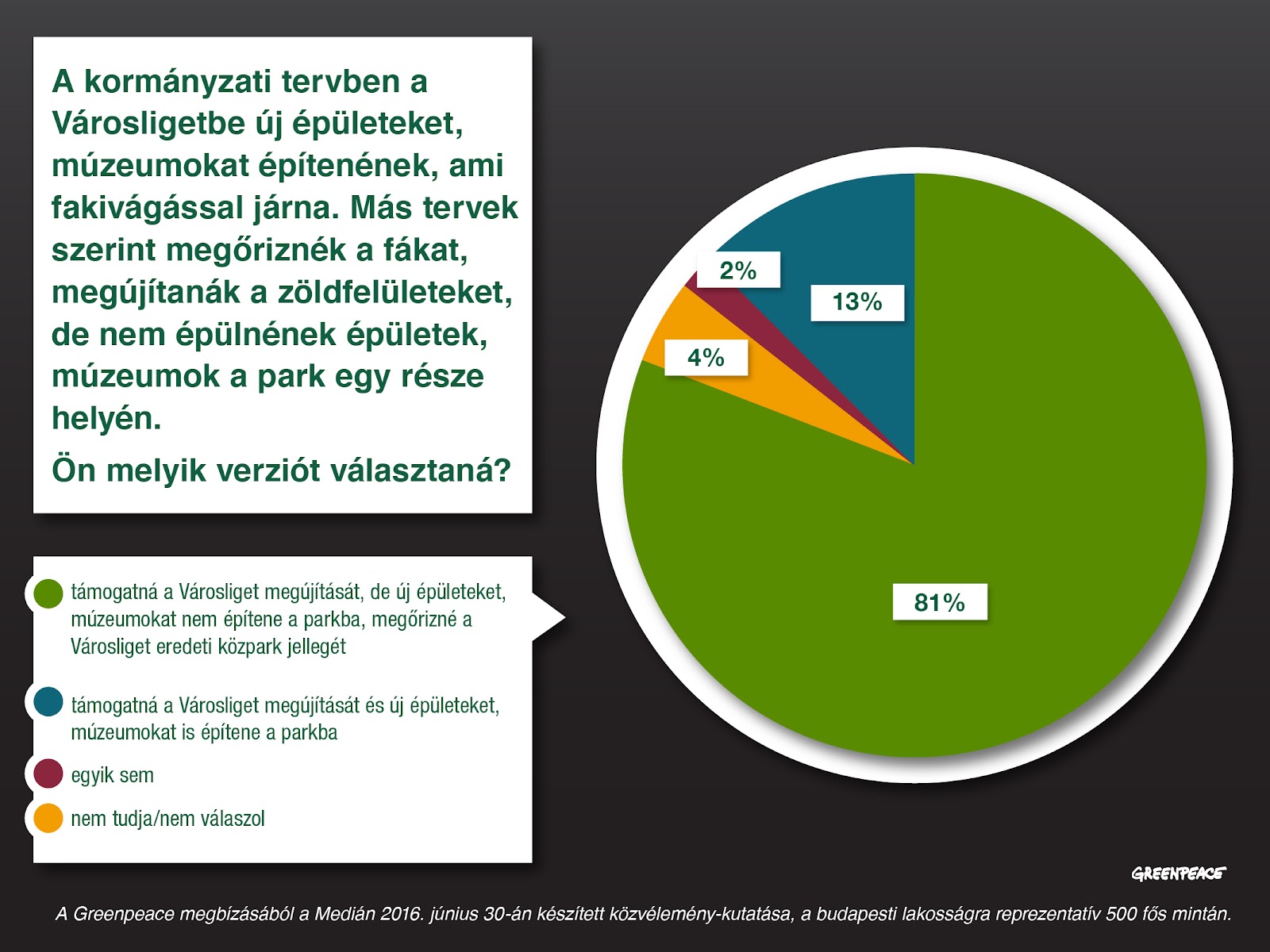 Median0630_Városliget_kerdes1.jpg