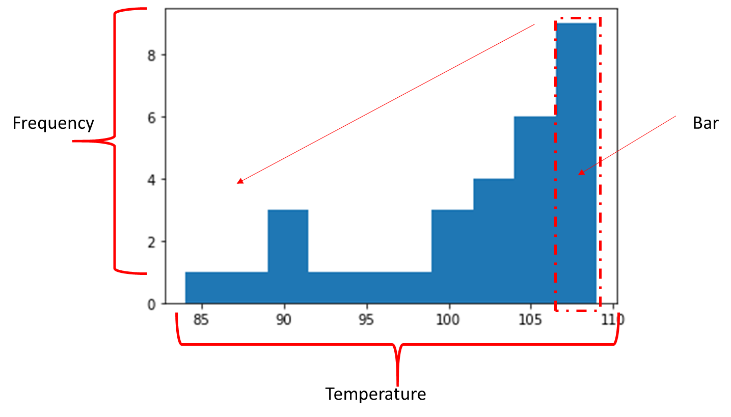 interpret histogram 