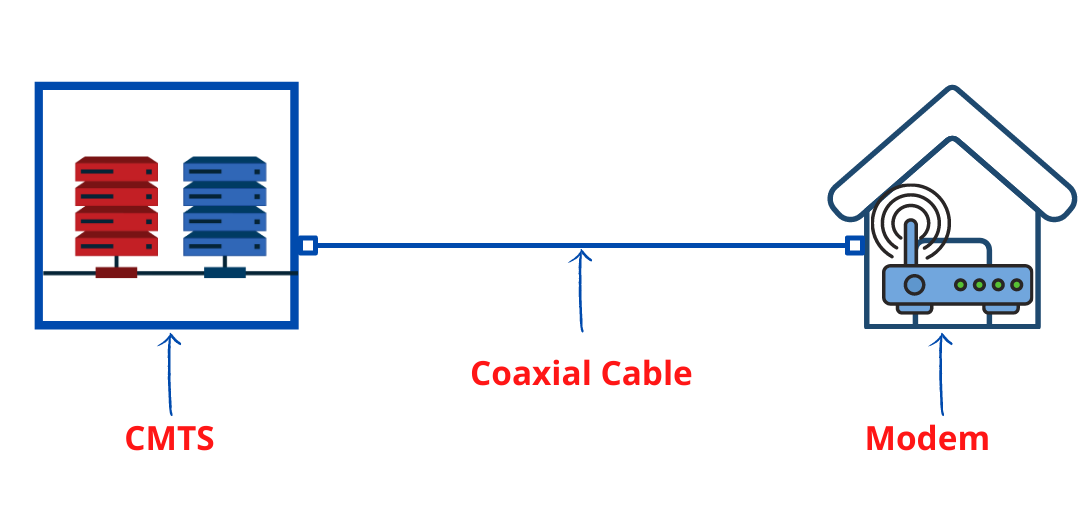 What Is Cable Internet and How Does It Work? — Techslang