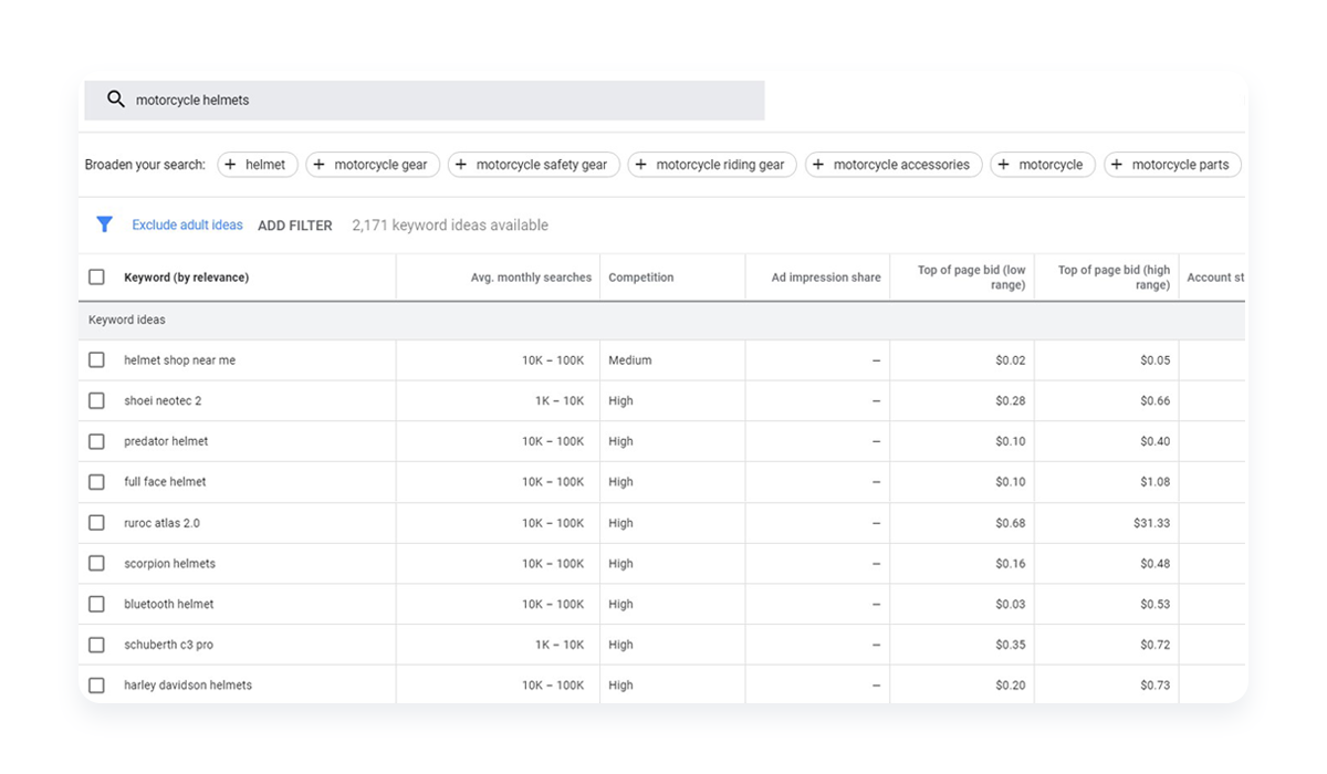 google-keyword-planner-keyword-research-results