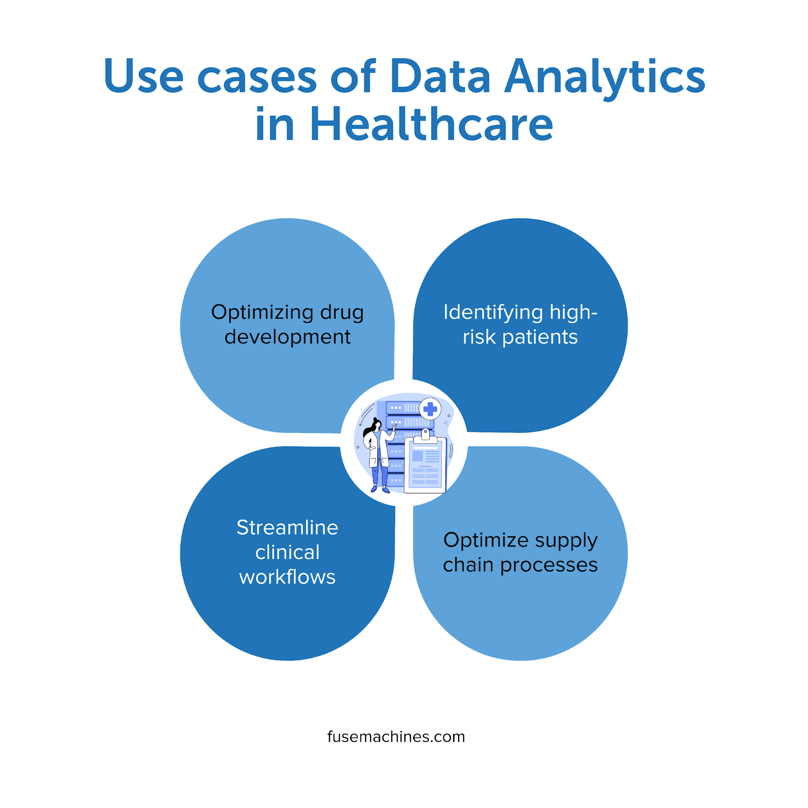 Use cases data analytics in healthcare