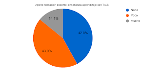 Chart 7