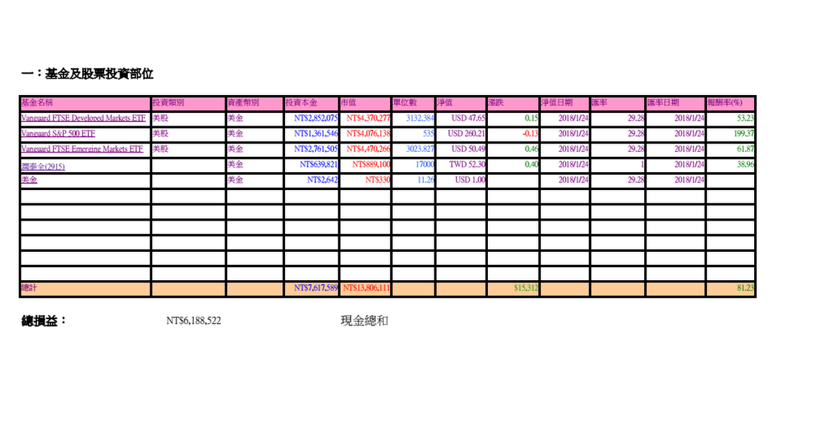 Re: [請益] 大家能分享買房前努力的過程嗎？