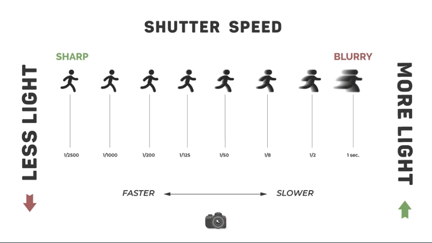 Camera Shutter Speed Chart Hot Sex Picture