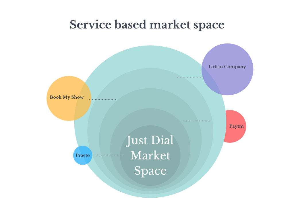 justdial business plan pdf