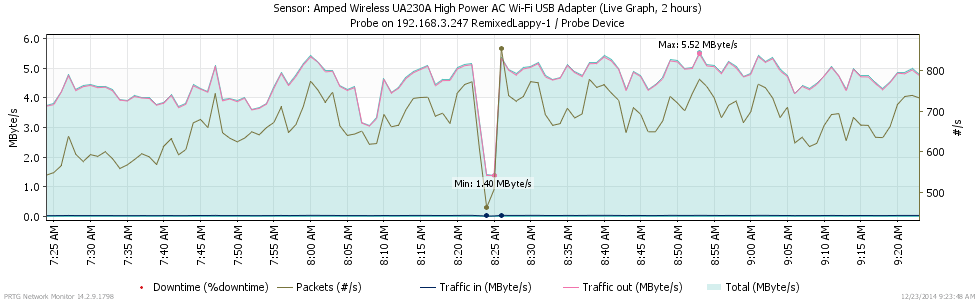 UA230A-2.4GHZ-DAP-2690-36ft.png