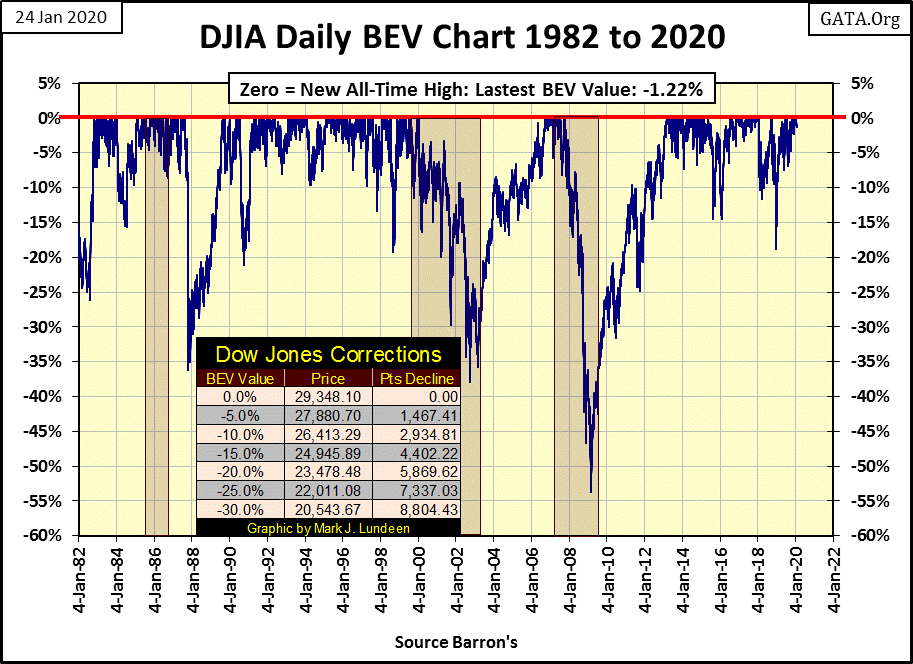 C:\Users\Owner\Documents\Financial Data Excel\Bear Market Race\Long Term Market Trends\Wk 636\Chart #1   DJ BEV 1982 to 2020.gif