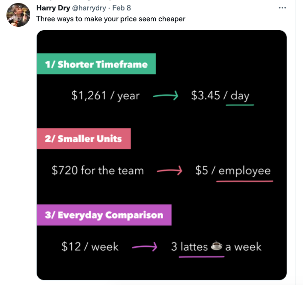 how to make your price seem cheaper - tweet harry dry