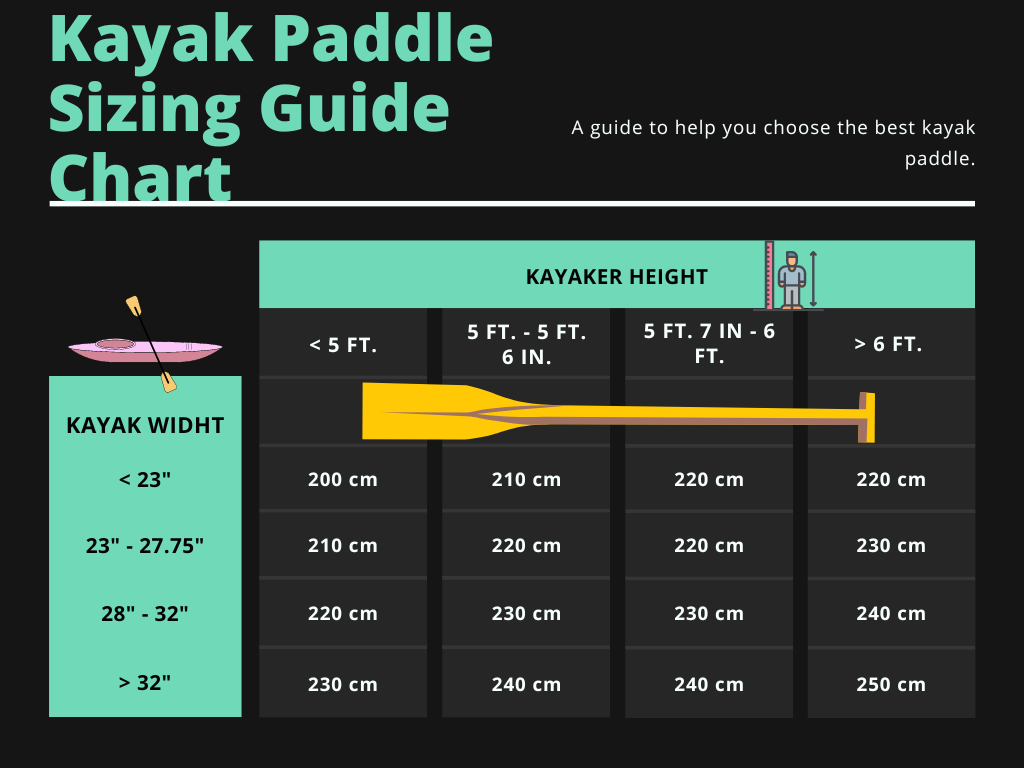 kayak paddle size 