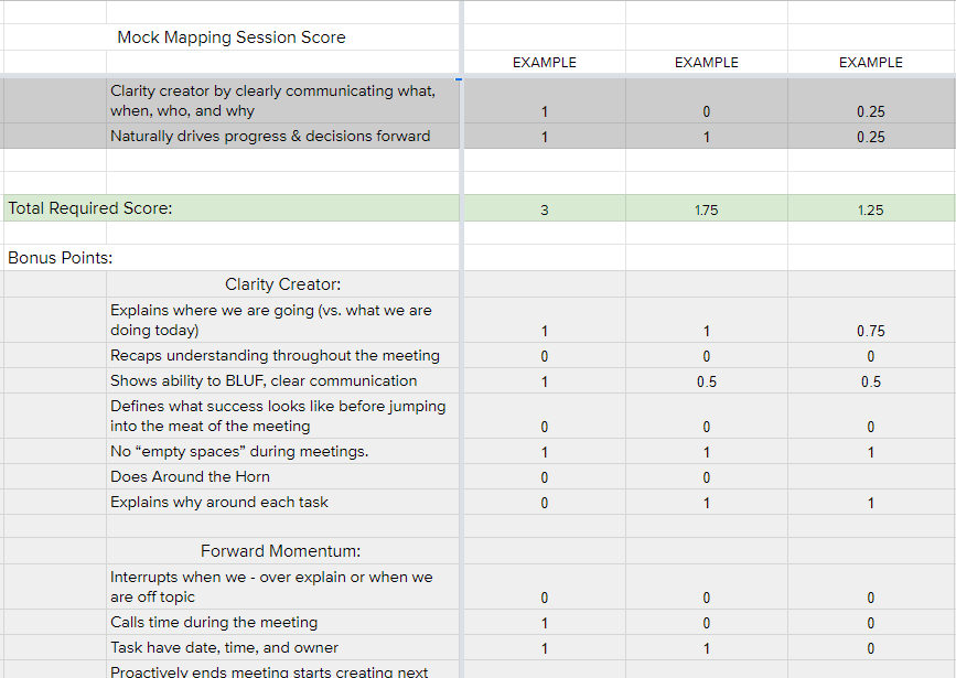 Mock Weekly Sync Scorecard