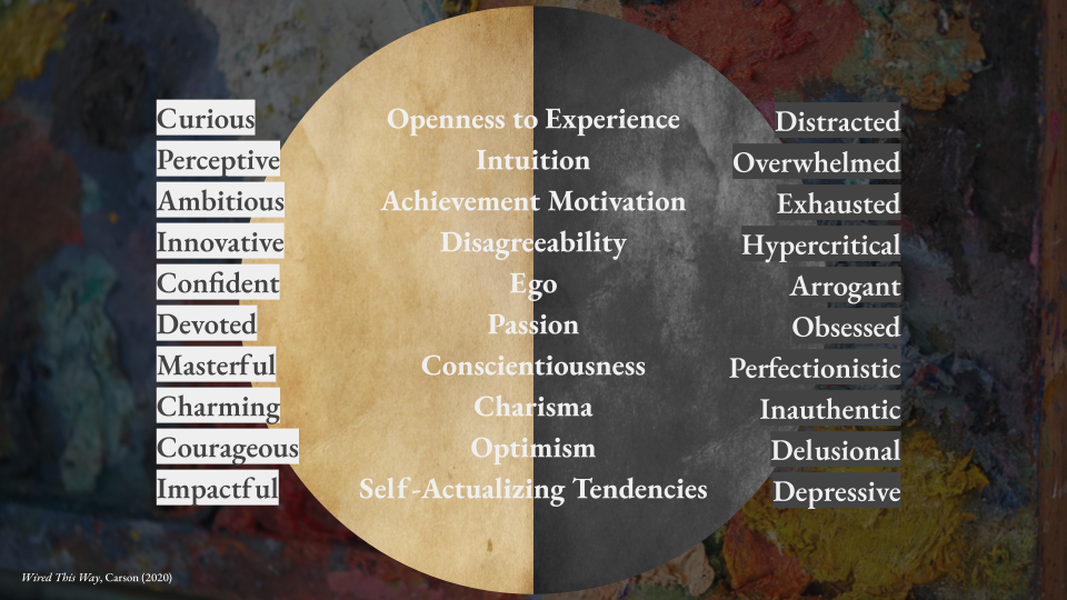 The diagram shows ten characteristics common in founders with the light and dark side of each. 

Openness to experience - light side: curious, dark side: distracted
Intuition - light side: perceptive, dark side: overwhelmed
Achievement Motivation - light side: ambitious, dark side: exhausted
Disagreeability - light side: innovative, dark side: hypercritical
Ego - light side: confident, dark side: arrogant
Passion - light side: devoted, dark side: obsessed
Conscientiousness - light side: masterful, dark side: perfectionist
Charisma - light side: charming, dark side: inauthentic
Optimism - light side: courageous, dark side: delusional
Self-actualizing tendencies - light side: impactful, dark side: depressive. 