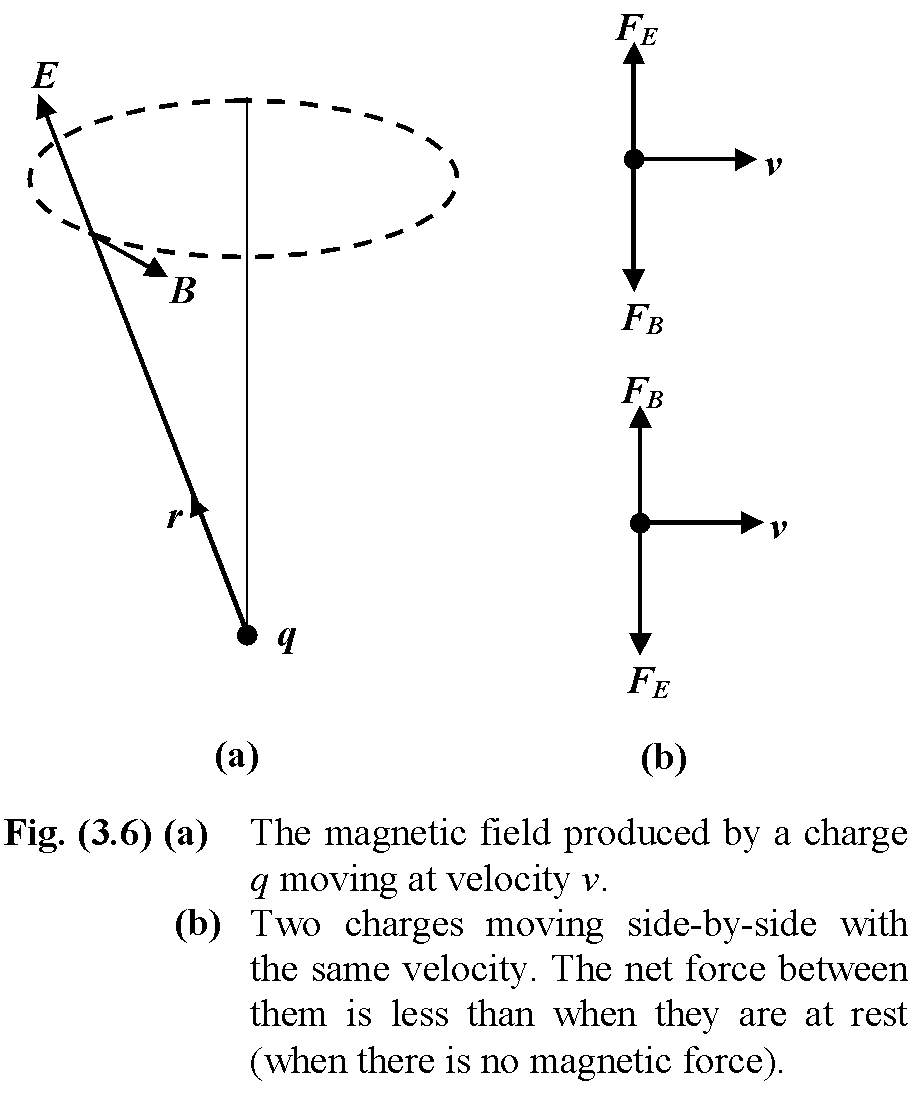 Biot-Savart Law of Magnetics in Physics Class 12